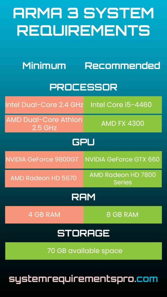 Arma 3 System Requirements