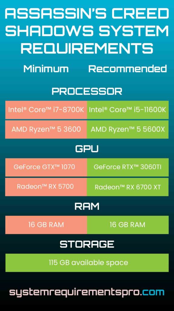 Assassin's Creed Shadows System Requirements