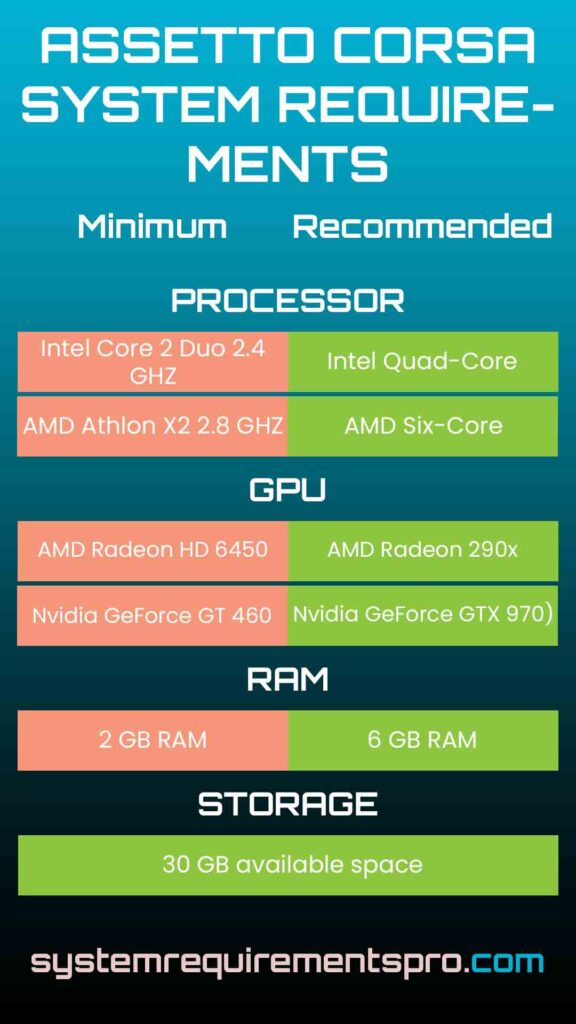 Assetto Corsa System Requirements