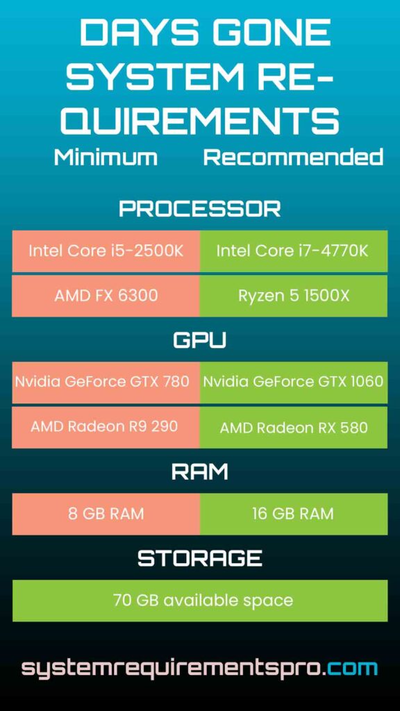 Days Gone System Requirements