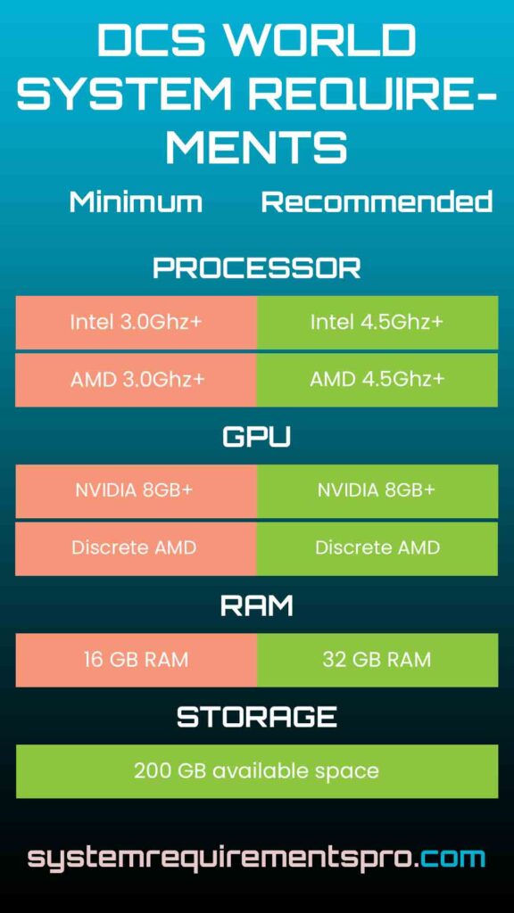 Digital Combat Simulator World System Requirements