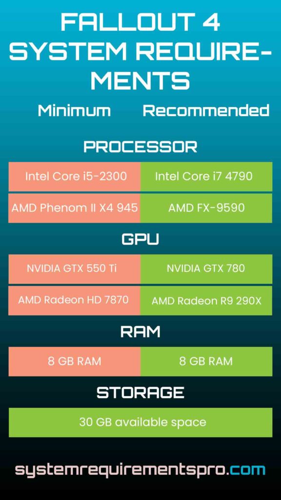 Fallout 4 System Requirements