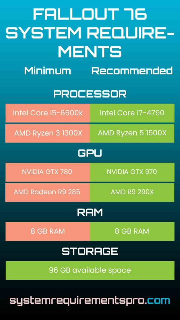 Fallout 76 System Requirements