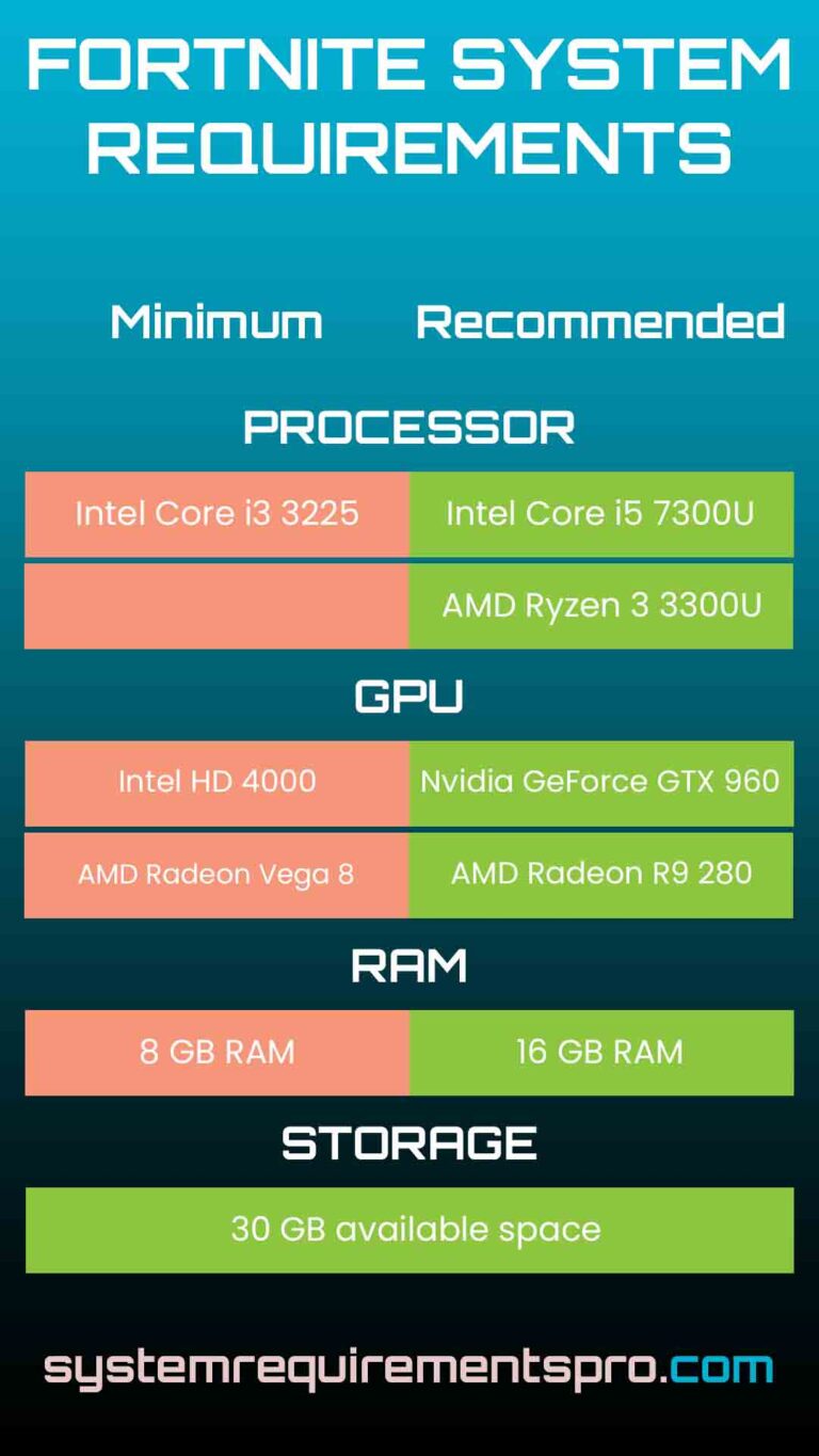Fortnite System Requirements Minimum Recommended PC Specs 2025 