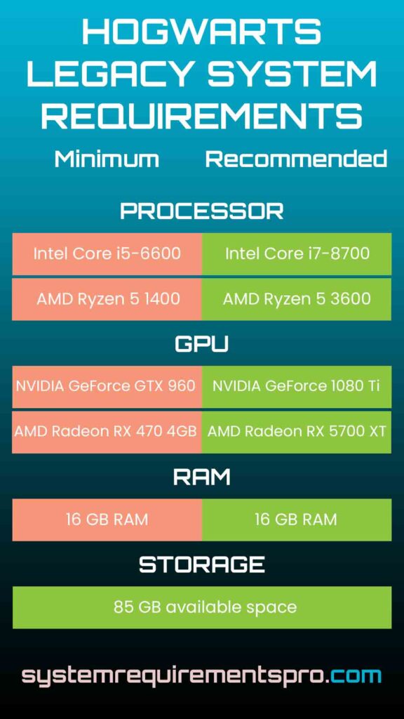 Hogwarts Legacy System Requirements