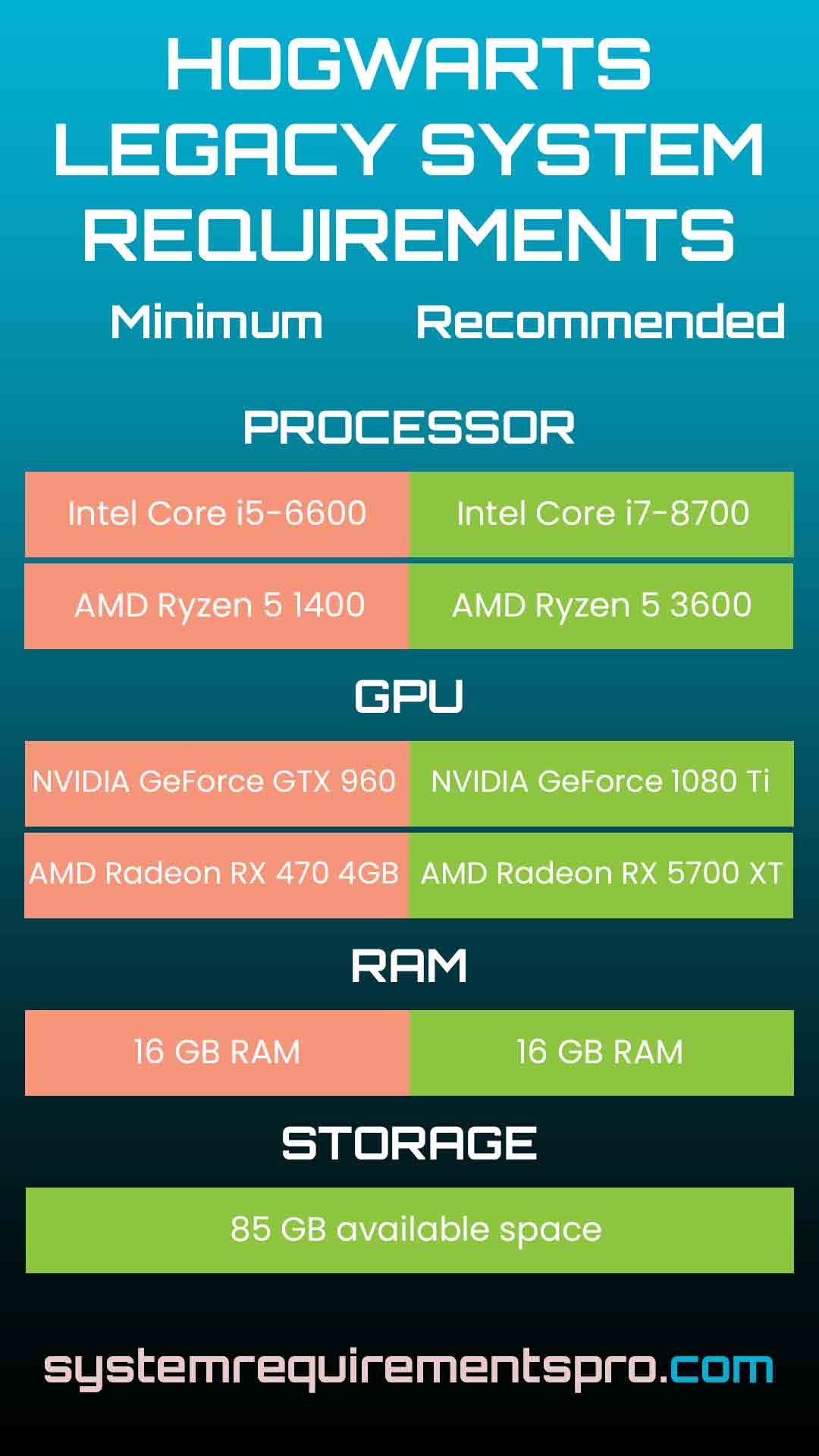Hogwarts visual data 3