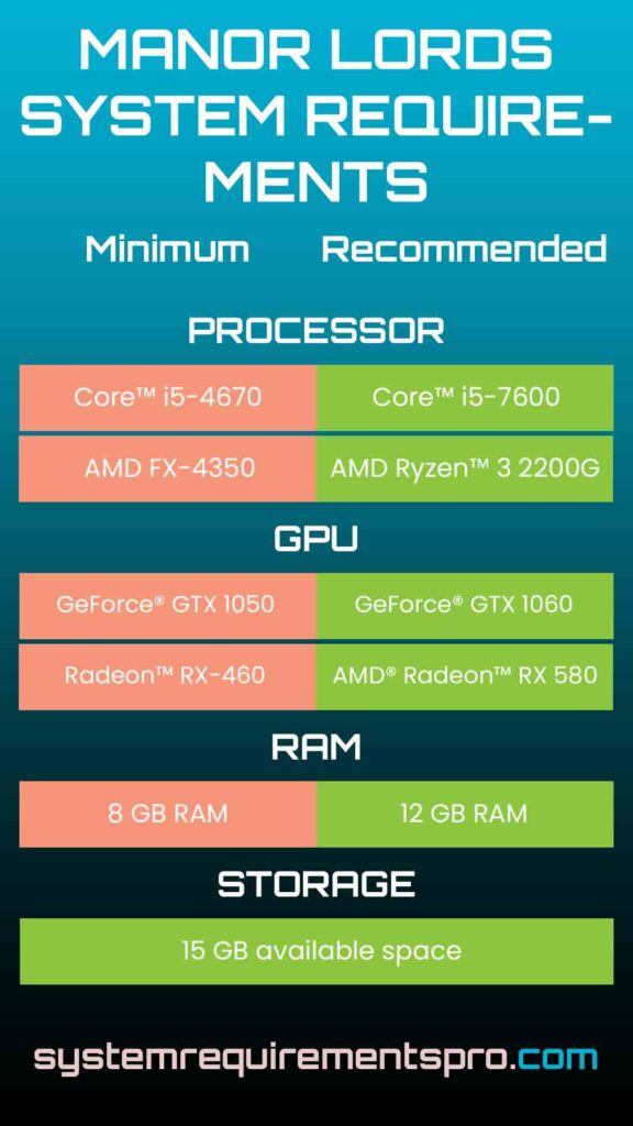 Manor Lords System Requirements
