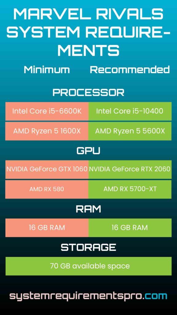 Marvel Rivals System Requirements