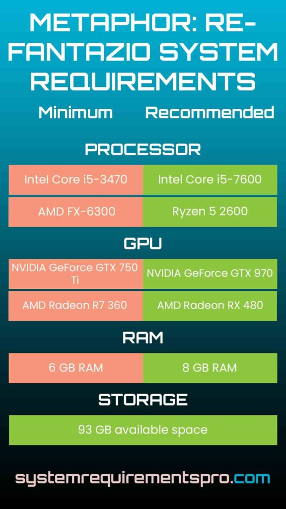 Metaphor Refantazio System Requirements