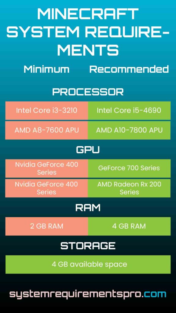 Minecraft System Requirements