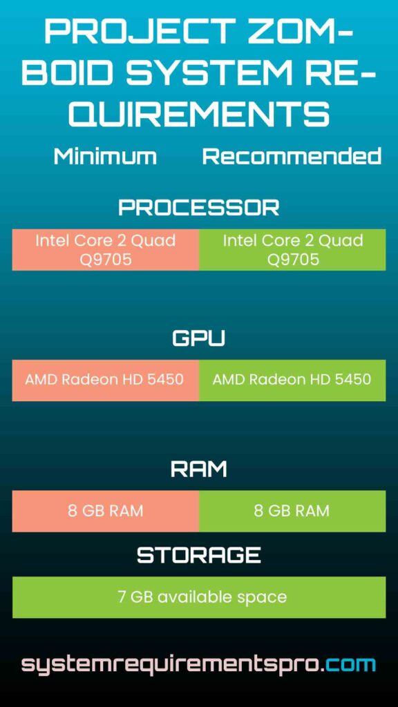 Project Zomboid System Requirements