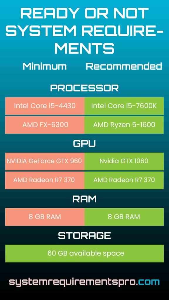 Ready Or Not System Requirements