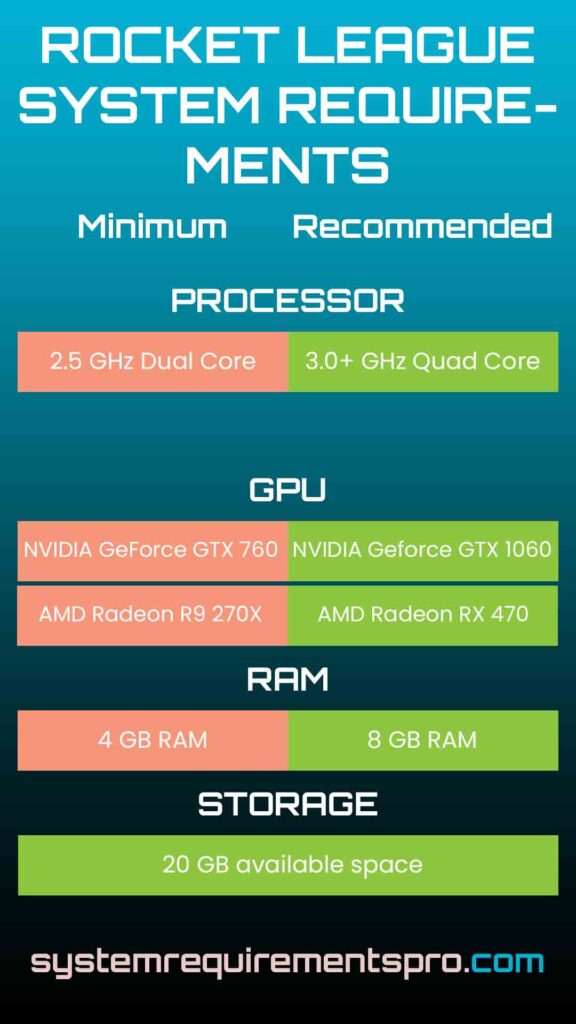 Rocket League System Requirements