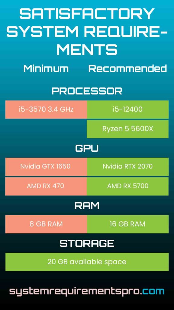 Satisfactory System Requirements