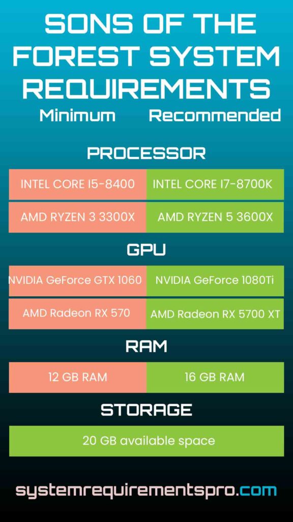 Sons of the Forest System Requirements
