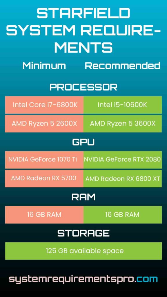 Starfield System Requirements