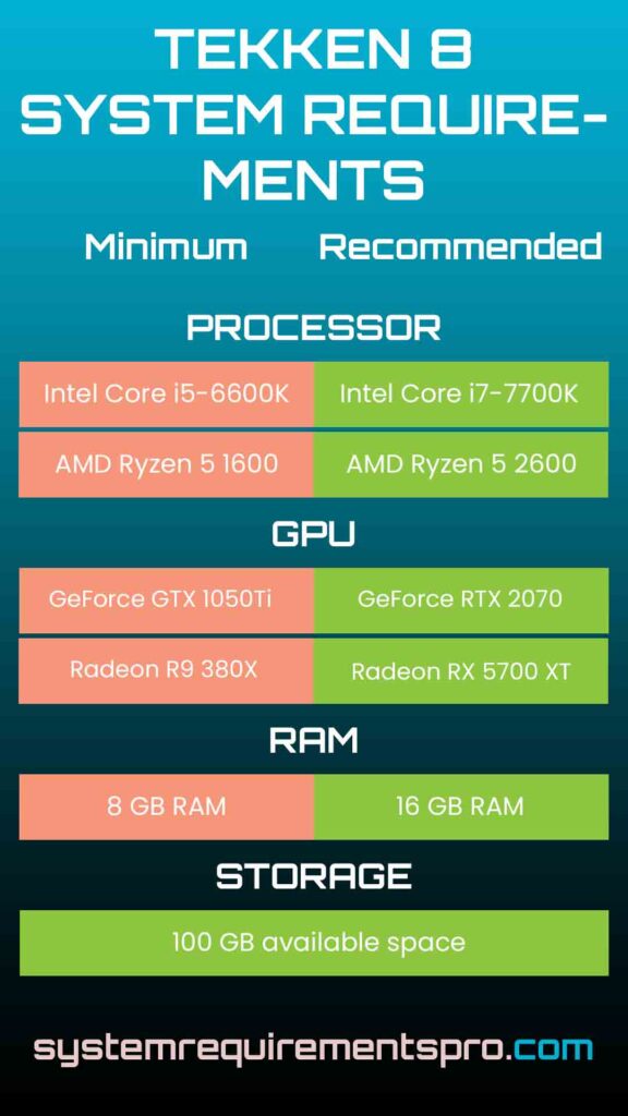 Tekken 8 System Requirements