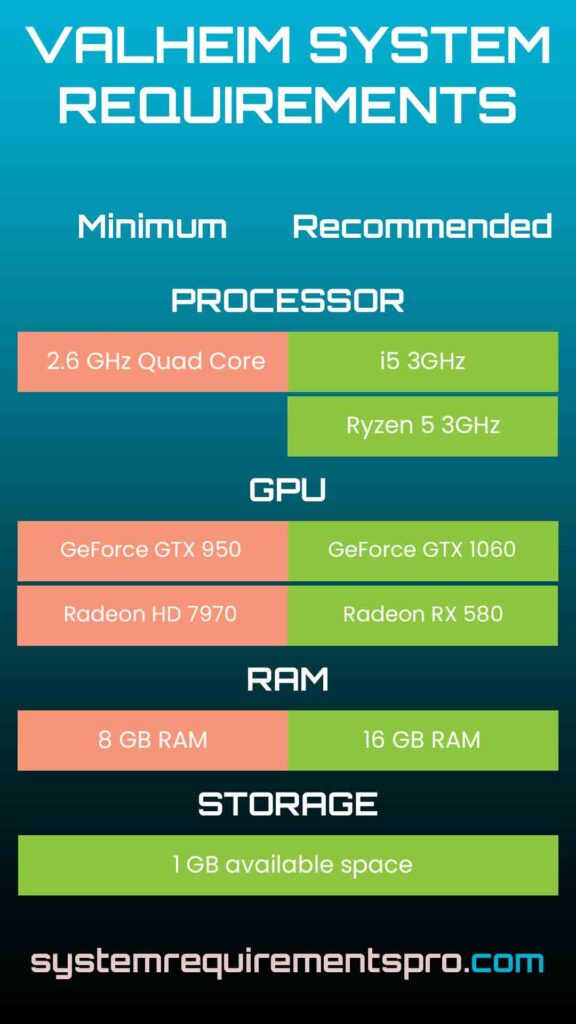 Valheim System Requirements